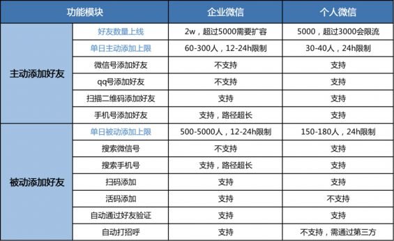 企业微信养号